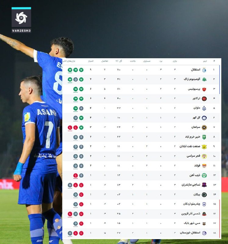 📣 خبر فوری ایران💯: جدول لیگ در پایان روز اول هفته سوم🆑 @kh_fouri 🇮🇷