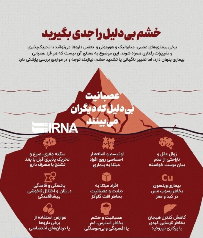 شاهین شهر سلام: ♦️ خشم بیدلیل را جدی بگیرید🔹خشم همیشه از یک بحث خانوادگی، فشار کاری یا روزی سخت آغاز نمیشود. گاهی تغییر ناگهانی در خلق