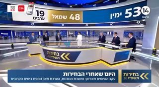 ערוץ 14 בעברית: טהראן נערכת למתקפה אפשרית של ארה"ב ועשויה להמשיך לכוון באזורים במזרח התיכון כדי לסכל את טרא…