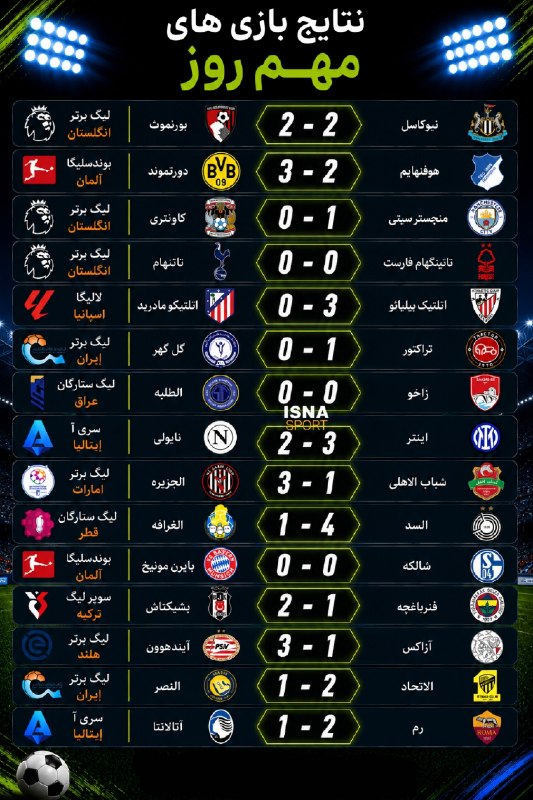 TiracturClub|تیراختور: نتایج بازی‌های دیروز (شنبه ۱۴ شهریور)🆔 @Tiracturclub