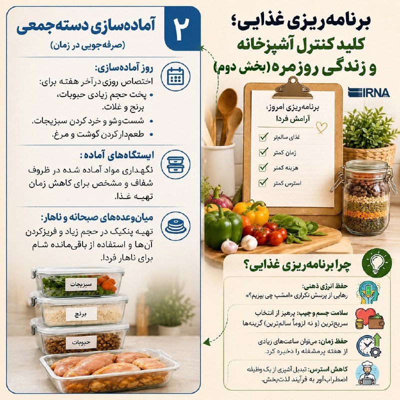 📋 מידע על תכנון מזון IRNA; המפתח לשליטה במטבח ובחיי היומיום (חלק שני)