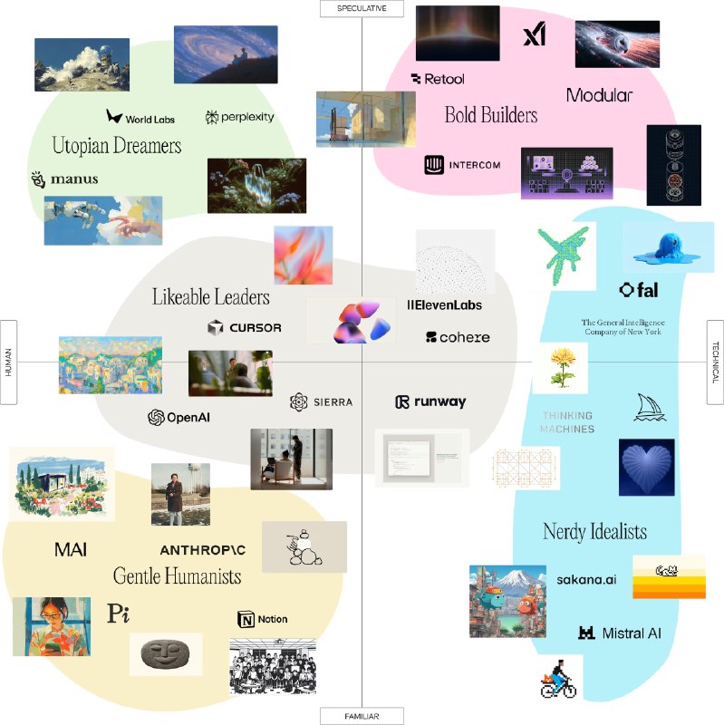 不知道谁会感兴趣的报告系列《Aesthetics of AI》从设计美学的角度看这一批AI公司的“设计”