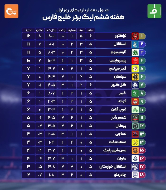 کانال هواداران استقلال: تراکتور یک هیچ گلگهر رو شکست داد💙@Esteghlali