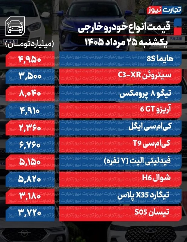 بوکان آنلاین= موکریان: 🔺قیمت خودرو امروز ۲۵ مرداد ۱۴۰۵ 🆔 @Boukanonline instagram.com/boukanonlineinsta🔺قیمت خودرو امروز ۲۵ مرداد ۱۴۰۵ 🆔 @Boukan