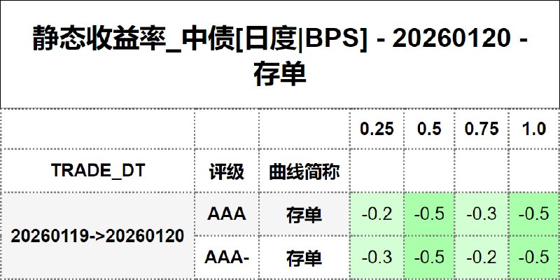 #静态收益率_中债 20260120