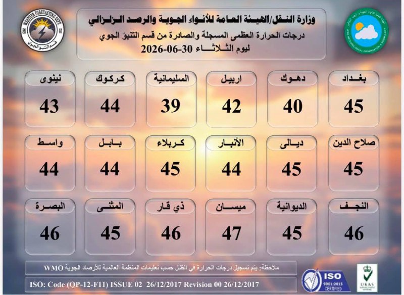 הטמפרטורות המקסימליות שנרשמו היום בצהריים, יום שלישי, 30 ביוני 2026.