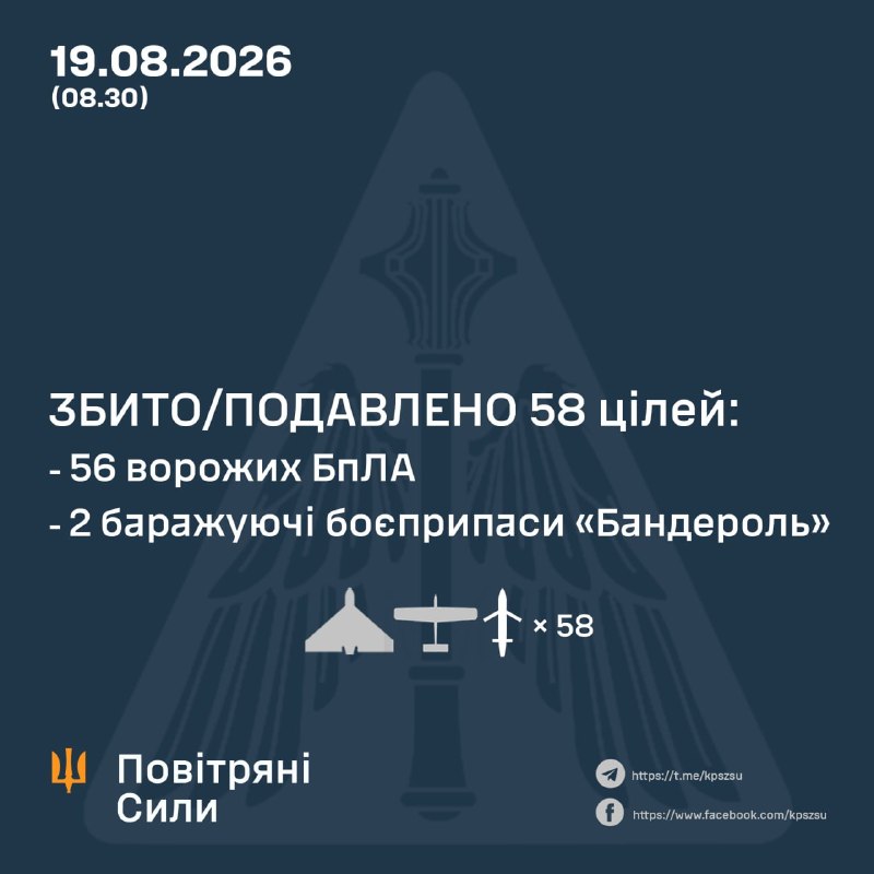 The 18/08/26 SitRep on Ukraine is ready: https://threadreaderapp.com/thread/2089967618337751547.htmlNearly 700,000 people rely on our Ukraine war reporting across platforms, reaching over 800 million impressions per year. This reporting has no sponsors, no corporate backing, and no political funding. It exists because readers chose to support it.For nearly four years, we’ve delivered real-time, verified updates, tracked developments, and cut through misinformation. Reader support directly funds verification tools, source networks, and the expansion of our team to increase speed, accuracy, coverage and quality of content.Reach alone does not sustain independent reporting. It survives because individuals decide it is worth supporting.If our work has helped you stay informed, consider contributing. Even small monthly support makes a meaningful difference and helps secure this work long-term.Patreon (monthly): https://patreon.com/NOELREPORTSOne-time support: https://buymeacoffee.com/noelreportsThank you for helping keep independent Ukraine war reporting alive.Greetings,NOEL & Team