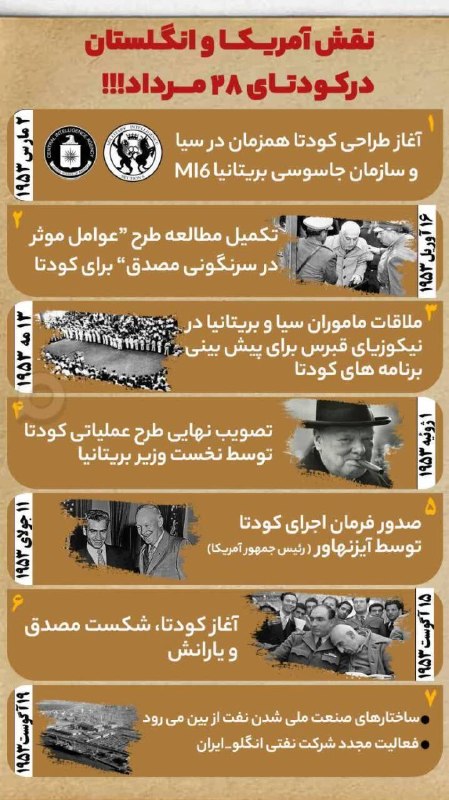 شبکه باران: ❇️ #اینفوگرافی | نقش آمریکا و انگلستان در #کودتای_۲۸_مرداد !🔖 #کودتای_۲۸مرداد #علیه_مردم #نفت #ایران #کودتای_آمریکایی@t
