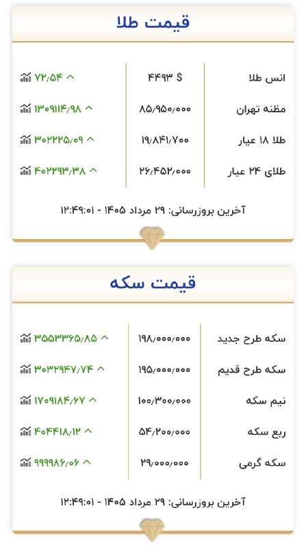 کانال فراخبر: قیمت طلا و سکه سایت رسمی اتحادیه طلا 🔞@farakhabar_ir