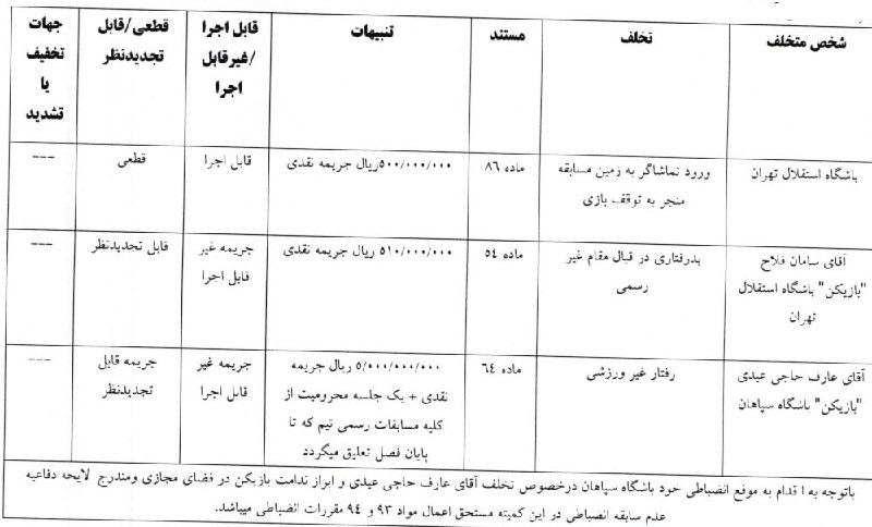 ورزش سه varzesh3: 🔵 جریمه استقلال و 6 باشگاه دیگر از سوی کمیته انضباطی؛⚠️🟡 500 میلیون و یک جلسه محرومیت تعلیقی برای حاجی‌عیدی🆔 @varzesh3_s