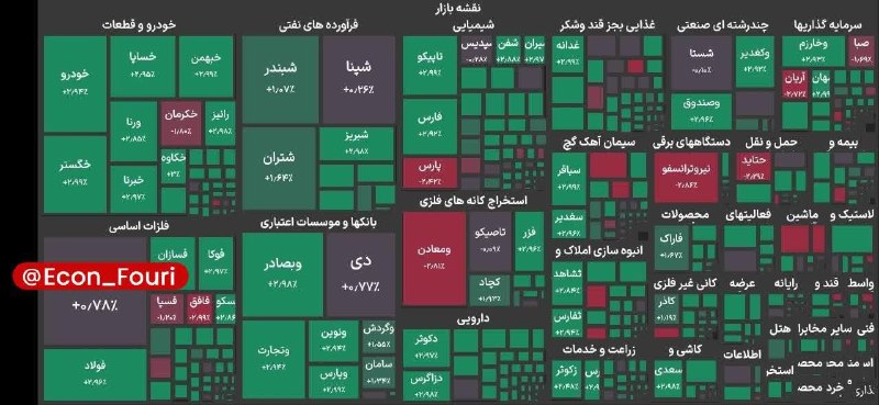 تابان تربت | اخبار تربتحیدریه: شاخص بورس وارد کانال ۶.۱ میلیون واحد شد🔹شاخص کل بورس تهران با رشد ۸۷ هزار واحدی به تراز ۶ میلیون و ۱۴۹ هزار واحد رسید.🔹ن