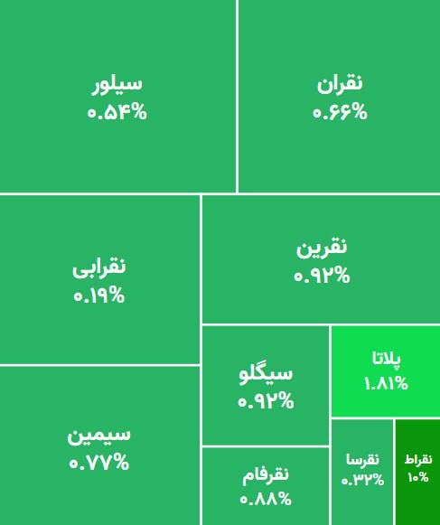 قیمت ارز، طلا و خودرو: 🟢 بازگشایی مثبت صندوقهای نقره😉 @arz_talaaa