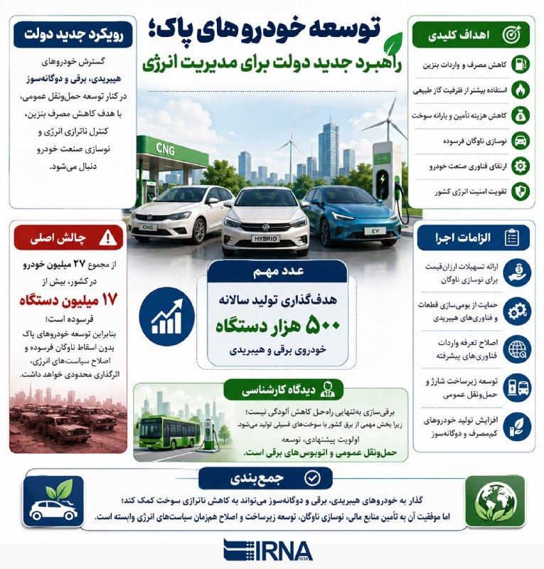 📋 מידע IRNA פיתוח מכוניות נקיות; האסטרטגיה החדשה של הממשלה לניהול אנרגיה