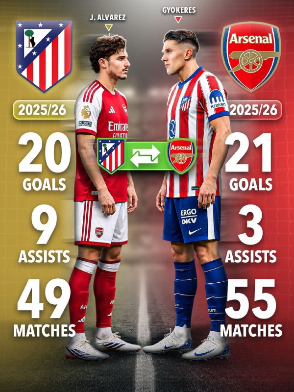 Arsenal: آمار یوکرس و آلوارز تو فصل پیش:@FutballBadTv_live#Hosein