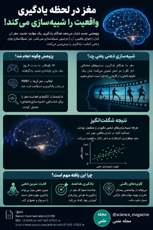 Science Magazine: 🧠 مغزت قبل از انجام یک مهارت، می‌تونه اون رو توی ذهنت تمرین کنه!پژوهش‌ها نشون میدن کیفیت این «شبیه‌سازی ذهنی» می‌تونه با