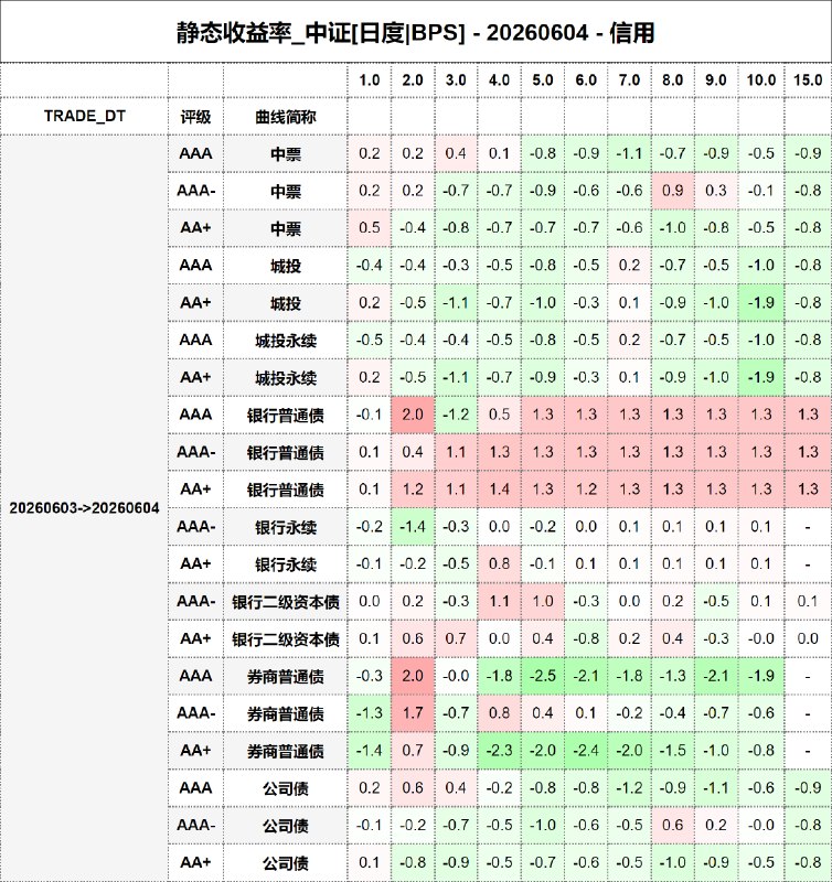 #静态收益率_中证 20260604