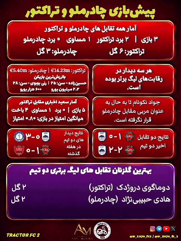 قاراجابایجان: خلاصه پیش‌بازی چادرملو و تراکتور 《 @TR_1970_FC2 》