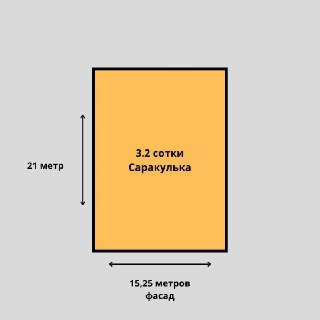 Продаётся Продается участок/дом Саракулька / Савр - 3,2 сотки