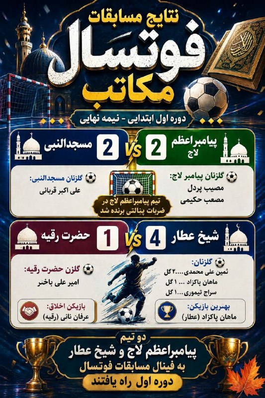 امور مکاتب حوزه علمیه احناف خواف: نتایج مسابقات مکاتب - دوره اول ابتدایی📆شنبه ۲۴ مردادمرحله ی نیمه نهایی#نتایج_مسابقات_مکاتب ورزش مکاتب @futsallmakatebekh