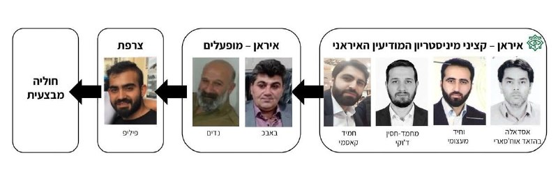 בשם המוסד למודיעין ולתפקידים מיוחדים: