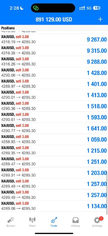 Иллюстрация к посту канала United Kings™ Signals! 👑