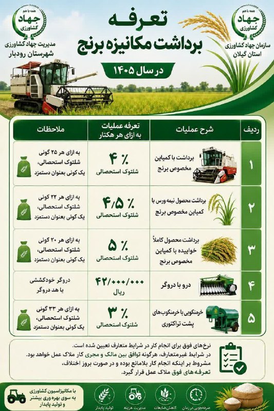 درفک خبر: 🌾 تعرفه برداشت مکانیزه برنج در سال ۱۴۰۵☝️ شرح در تصویر ☝️🙏🏻افتخار ما همراهی شماست🙏🏻@Dorfakkhabar🌎نشریه الکترونیکی درفک خ