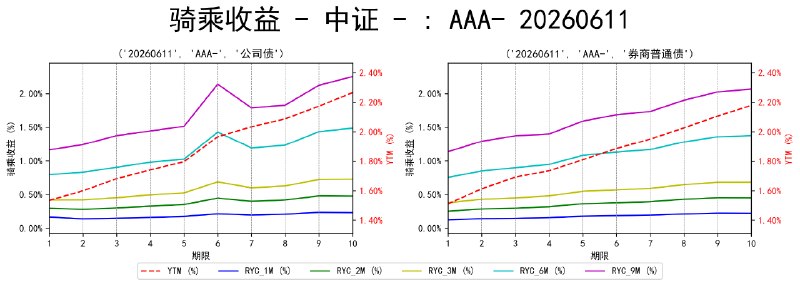 #骑乘收益 - 中证 - 20260611