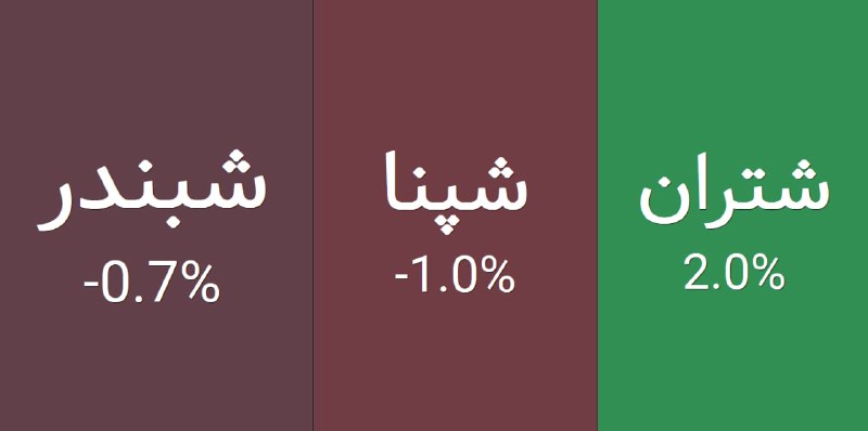 اخبار بورس | Tse Press: 🔴 معمای فرمول در نمادهای پالایشی!@TsePress