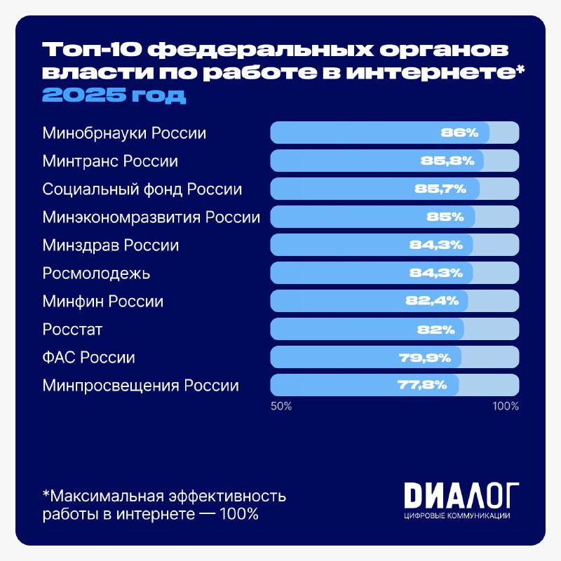 Минобрнауки, Минтранс и Социальный фонд России  фото