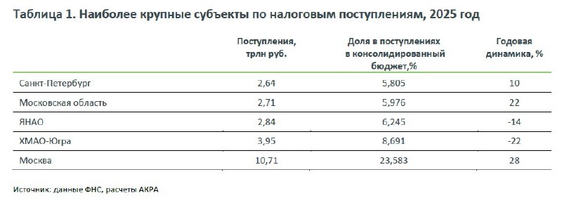 Image from a post by Proeconomics
