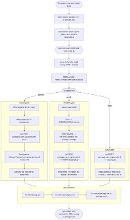 Не успел написать про вирус в litellm , как очередная мощная supply chain attack : на этот раз взломали разработчика axios , одной из самых популярных nodejs библиотек, 100 миллионов скачиваний в неделю. Зараженная версия библиотеки распространялась в тече