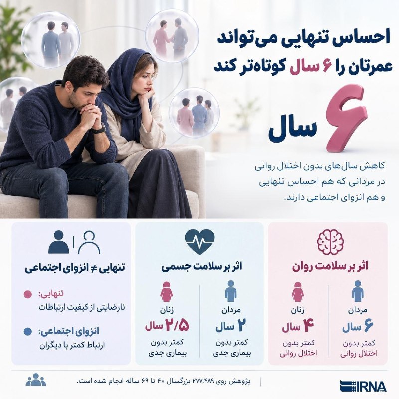 IRNA Info Feeling alone can shorten your life by 6 years