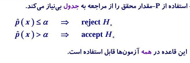 انجمن علمی آمار دانشگاه یزد: استفاده صحیح از P-value 👆