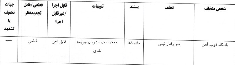 توتال فوتبال: 🏅جریمه پرسپولیس، تراکتور، شمس آذر، ذوب آهن و خیبر در کمیته انضباطی🎖️پیشبینی بازیهای لیگ برتر با جایزه هفتگی 10 میلیون