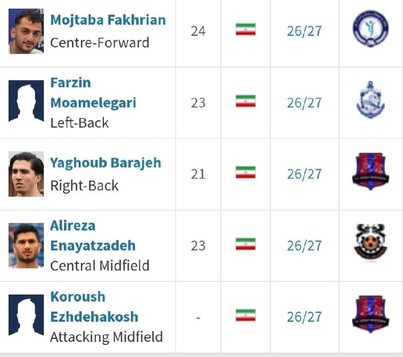 هواداران ارتش سرخ: ۵ بازیکنی که به صورت قرضی از پرسپولیس جدا شدن🆔 @perspolis_six