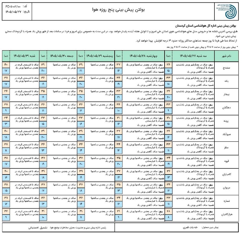 هواشناسی استان کردستان: #پیش بینی پنج روزه وضعیت جوّی استان کردستان تاریخ صدور: سه شنبه ۲۷ مردادماه ۱۴۰۵===================== ⛅️ هواشناسی استان 