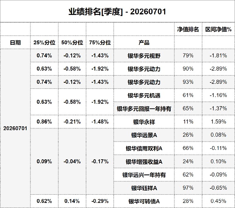 #业绩排名[季度] - 20260701