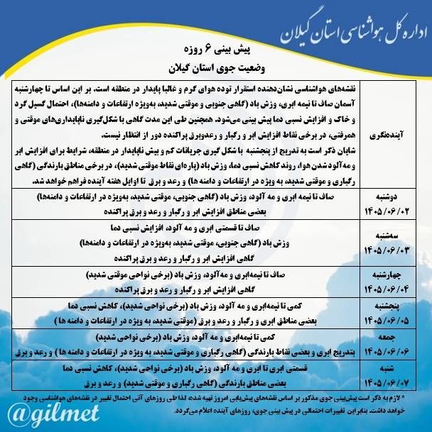لاهیجان Lahijan: 🔵 پیش بینی جوی شش روزه استان گیلان🔷 نقشههای هواشناسی نشاندهنده استقرار توده هوای گرم و غالبا پایدار در منطقه است. بر