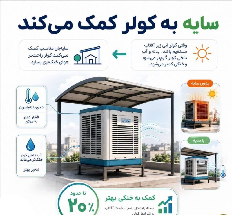 پایگاه خبری تحلیلی رهاورد آنلاین: 💠 سایه‌بان؛ کمک ساده برای خنکی بهتر کولر آبی🔹وقتی کولر آبی زیر تابش مستقیم آفتاب قرار می‌گیرد، بدنه و آب داخل آن گرم‌تر 