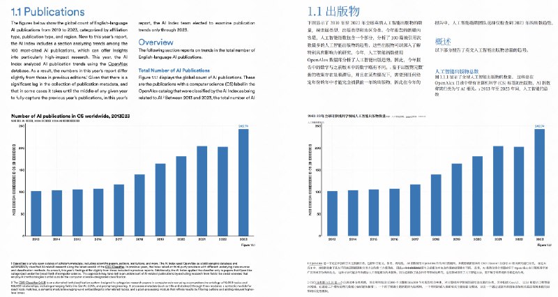 沉浸式翻译估计 AI 圈上人手一个了前几天发现他们发了个新工具Babeldoc，支持在翻译 PDF 的时候保持文件的原始排版试了一下真的很猛，超长超复杂 PDF 都没问题主要是依然非常良心，我做了个相对详细的测试👇：先来点低难度的常见的论文，一般都不会有非常复杂的排版，难点主要在图表和表格以及公式上