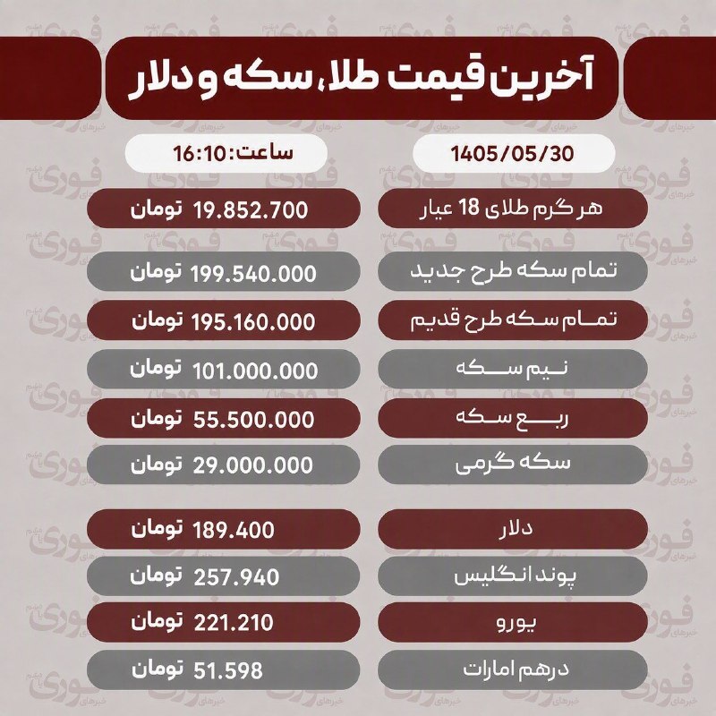 آقای خبر: آخرین قیمت طلا، سکه، دلار و سایر ارزها 30 مرداد 1405💡💡 @aaghaye_khabar