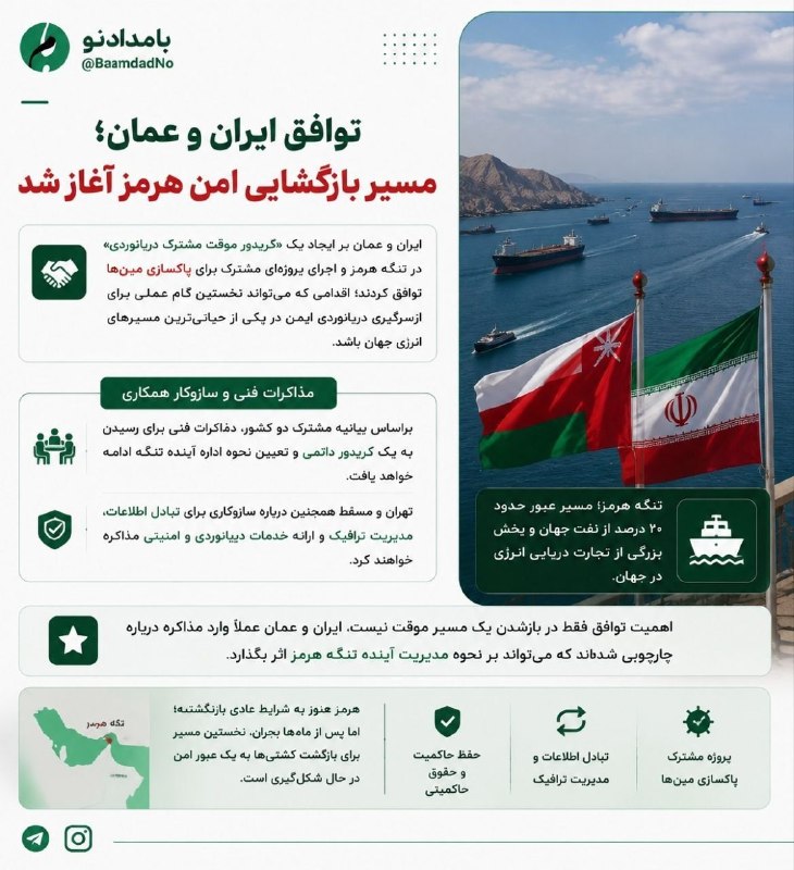 اتحاد سراسری کارگران و بازنشستگان ایران: 🔻 توافق ایران و عمان؛ مسیر بازگشایی امن هرمز آغاز شدایران و عمان بر ایجاد یک «کریدور موقت مشترک دریانوردی» در تنگه هرمز