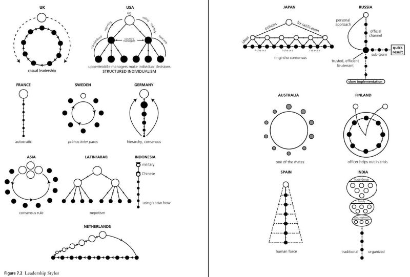 #leadership #innovation #management #creativity #motivation | Vedang Vatsa FRSA | 286 comments