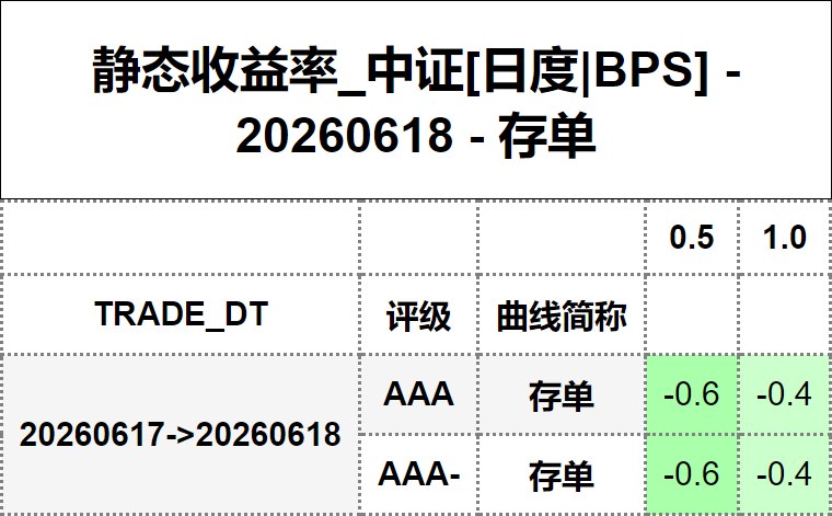#静态收益率_中证 20260618