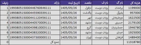 گروه آموزشی دکتر یزدان دوست (هماتولوژی / ایمنولوژی /ژنتیک / زبان / باکتری / بیوتکنولوژی / استخدامی علوم آزمایشگاهی / باکتری و...: ليست مرسولات اخیر 👆👆👆از رقیبان خود جا نمانید 🏃‍♂✅ فقط کافیه که امروز قدم اول رو بردارید ✅✅ مشاوره و تهیه خدمات : @yasama