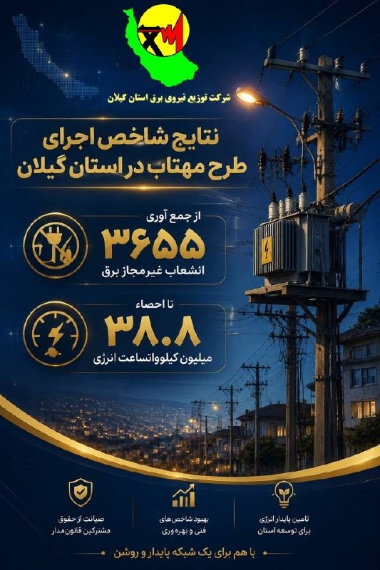 کانال رسمی دیارمیرزا: ⚪️روایت مدیرعامل شرکت توزیع برق از طرح مهتاب:🔸از جمع آوری ۳۶۵۵ انشعاب غیرمجاز برق تا کشف ۴۵ دستگاه ماینر🔹هزار و ۲۹۸ بازد