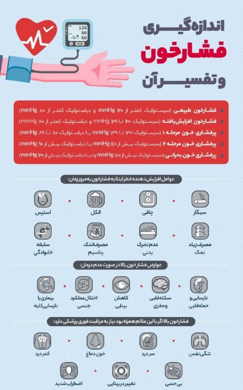 سلامت / مهم: اعداد فشار خون به ما چه میگویند؟ 🍏 @fouri_salamat