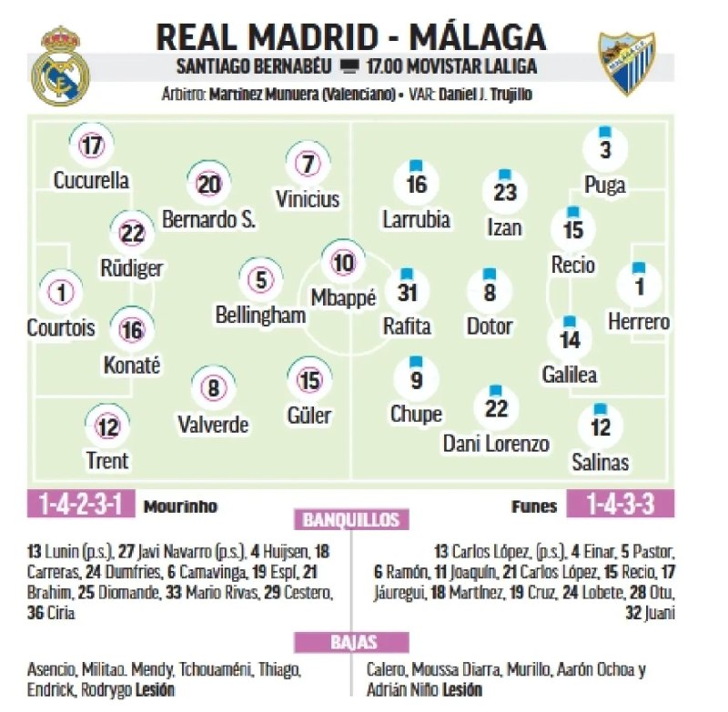RealMadridFarsi: ترکیب رئال مادرید مقابل مالاگا از نگاه مارکا @RealMadridFarsi