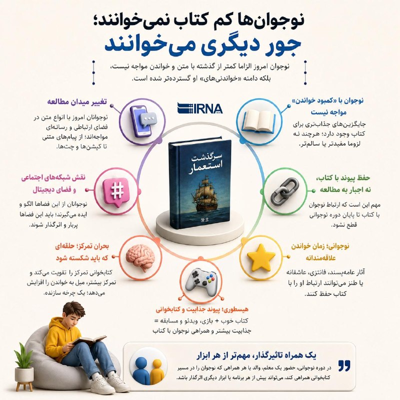 IRNA Info בני נוער לא קוראים ספרים פחות; הם שרים אחרת