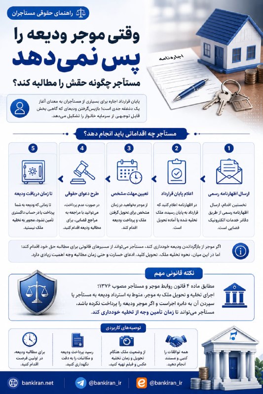 بانک ایران: ⭕️وقتی موجر ودیعه را پس نمی‌دهد مستأجر چگونه حقش را مطالبه کند؟bankiran.net@bankiran_ir